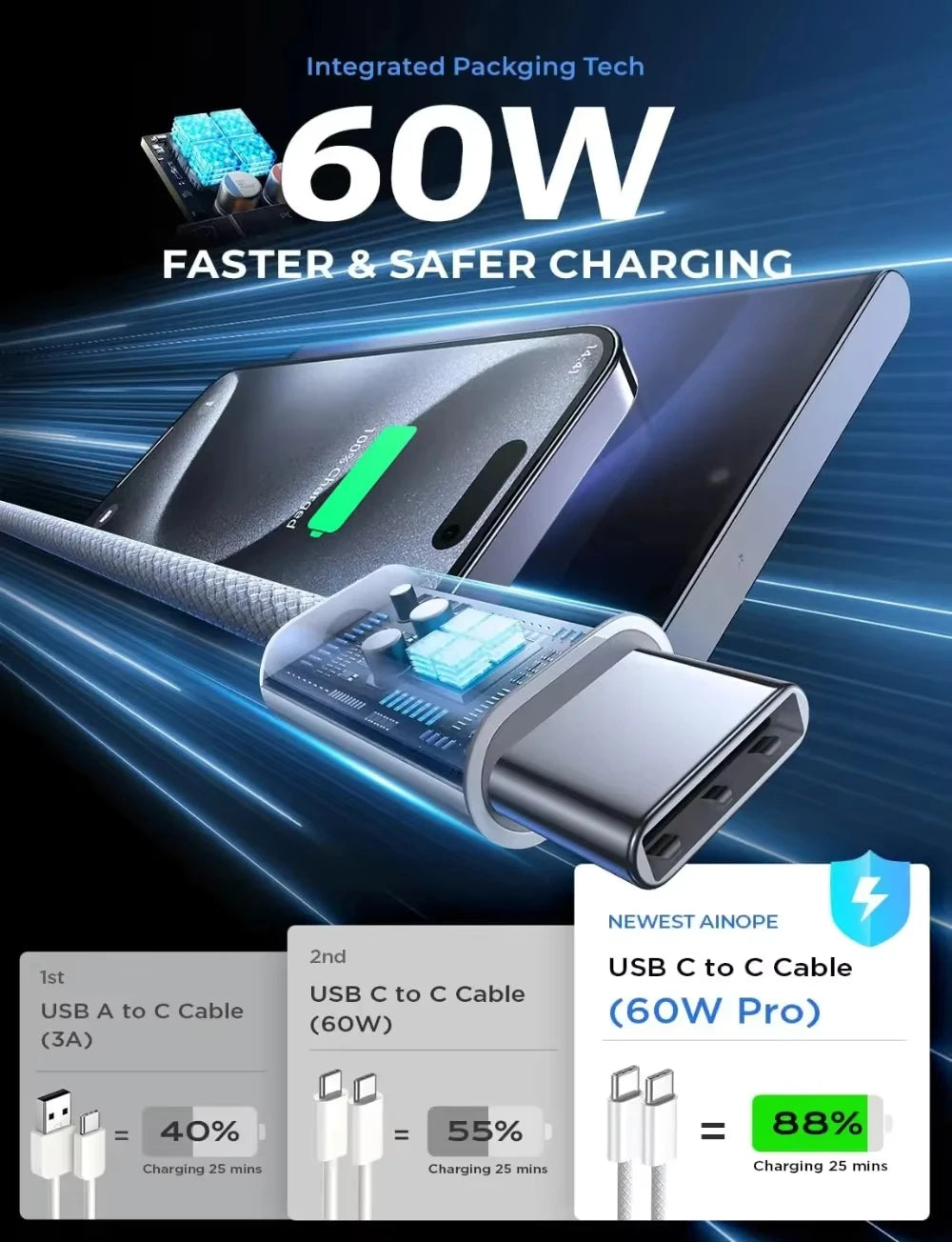 35W PD Fast Charger For iPhone 16 15 14 Pro Max High Speed Wall Charger Adapter Type C Cable EU Plug Quick Charge Charger