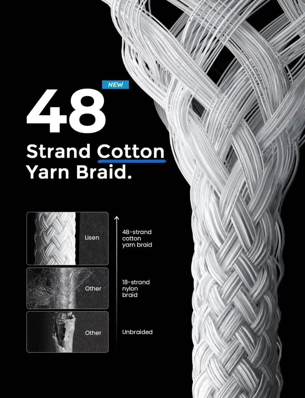 35W PD Fast Charger For iPhone 16 15 14 Pro Max High Speed Wall Charger Adapter Type C Cable EU Plug Quick Charge Charger